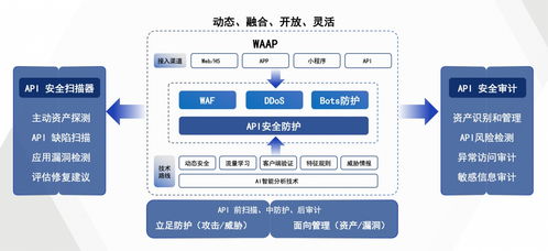 構(gòu)筑車聯(lián)網(wǎng)安全防火墻，瑞數(shù)信息再獲殊榮——引領(lǐng)網(wǎng)絡(luò)與信息安全軟件開發(fā)新浪潮
